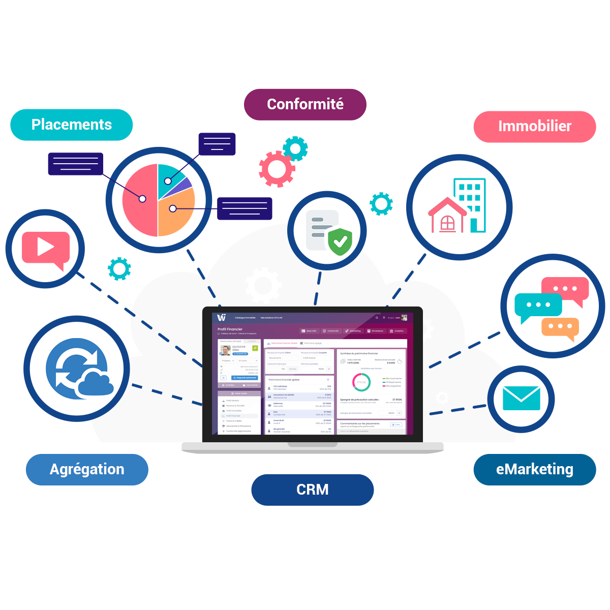 CRM pour CGP Wizio Tableau de bord